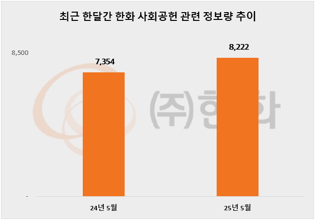 ⓒ 데이터앤리서치