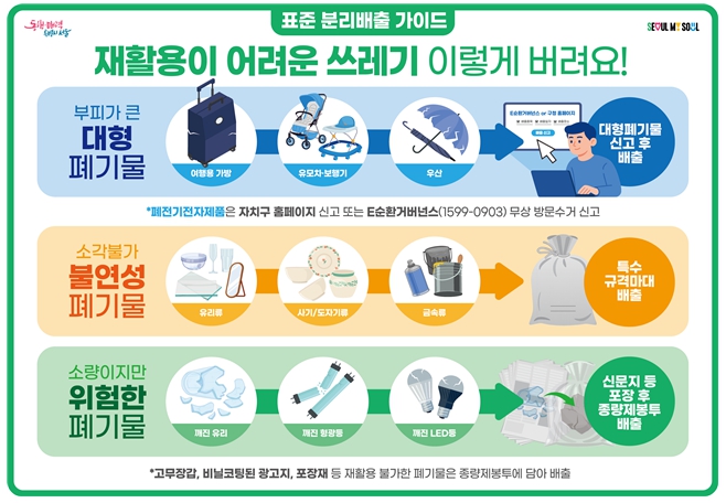 표준 분리배출 가이드