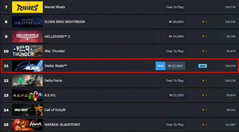 (출처=스팀 차트).