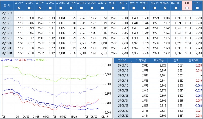 자료: 최근 최종호가수익률 추이, 출처: 코스콤 CHECK