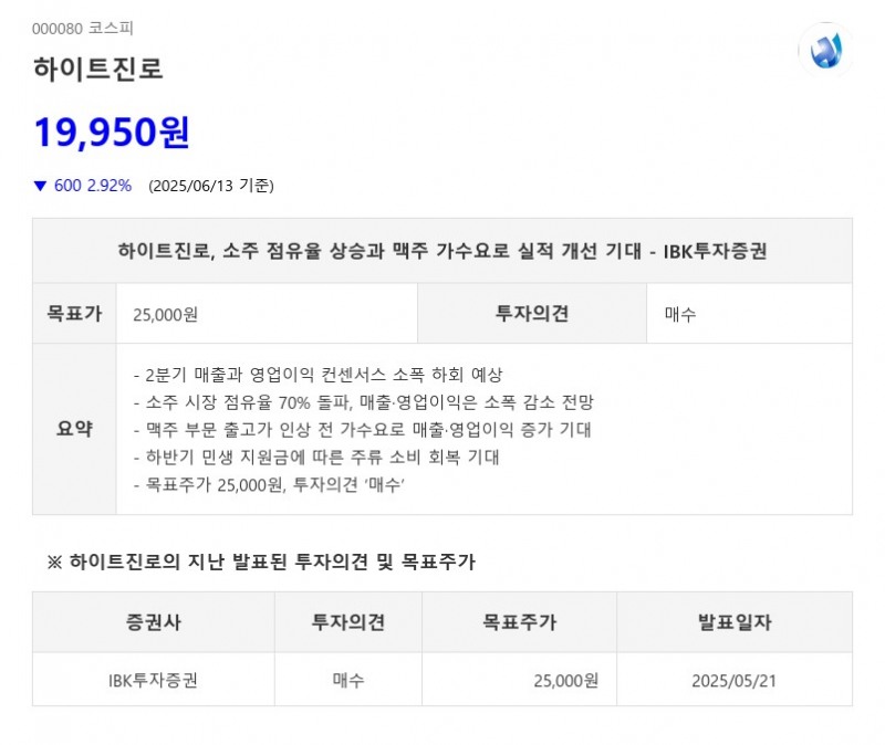 하이트진로, 소주 점유율 상승과 맥주 가수요로 실적 개선 기대 - IBK투자증권