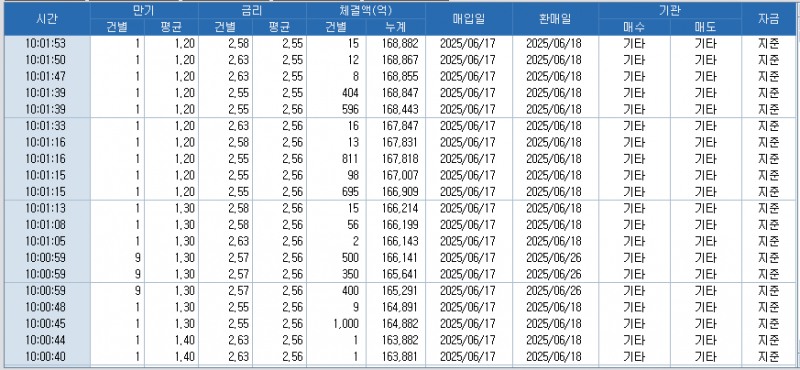 자료: RP 체결 현황, 출처: 코스콤 CHECK