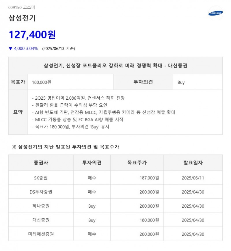 삼성전기, 신성장 포트폴리오 강화로 미래 경쟁력 확대 - 대신증권