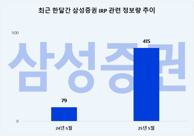 ⓒ 데이터앤리서치