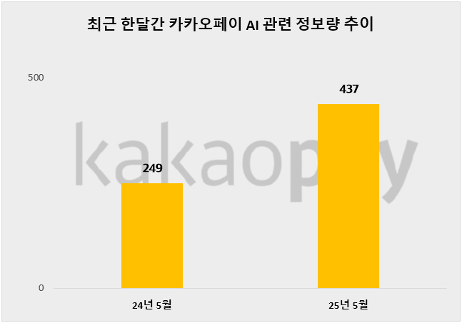 ⓒ 데이터앤리서치