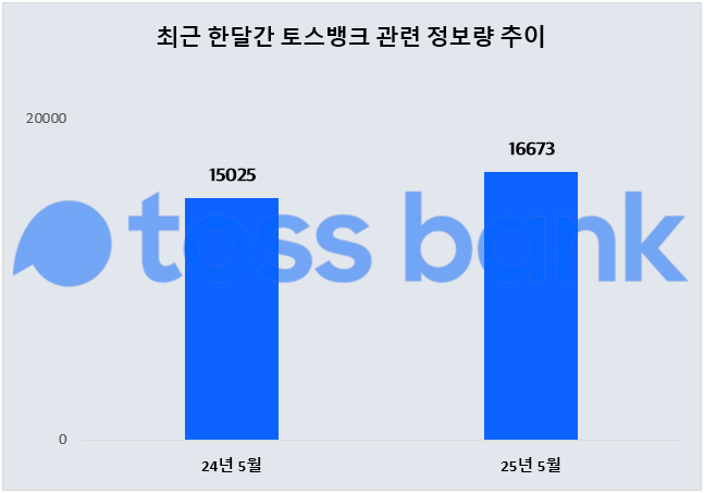 ⓒ 데이터앤리서치