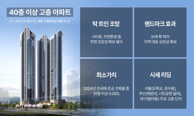 "고급스러움과 상징성을 동시에" 희소성 높은 40층 이상 단지 연내 공급 이어져