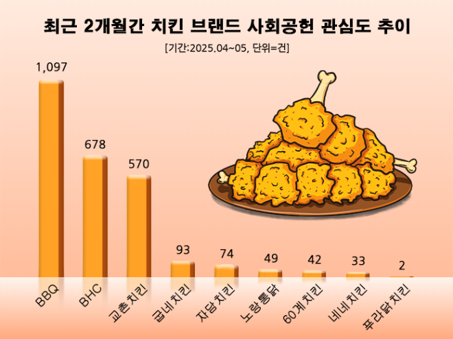 ⓒ 데이터앤리서치