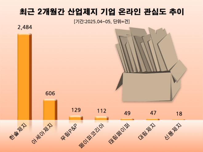 ⓒ 데이터앤리서치