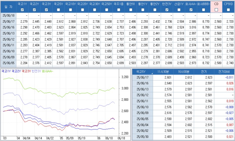 자료: 최근 최종호가수익률 추이, 출처: 코스콤 CHECK