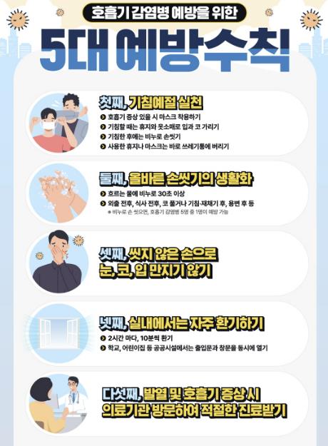 '호흡기감염병 5대 예방수칙' 안내 포스터 (시흥시 제공)