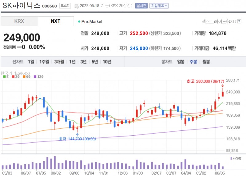 대신증권은 SK하이닉스 2분기 실적이 환율 하락 영향에도 DRAM 강세 영향으로 영업이익이 9조원에 달할 것으로 전망했다. 자료=NAVER