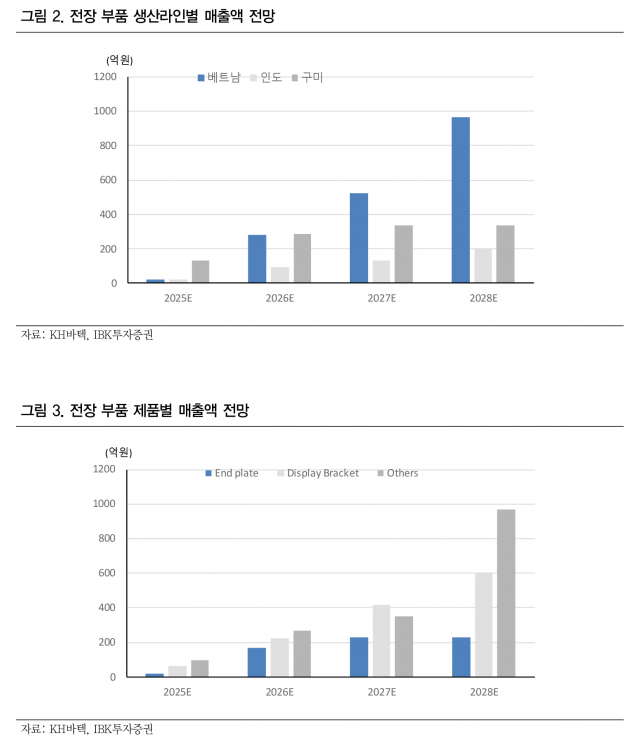 사진=IBK투자증권