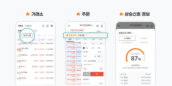 빗썸이 가상자산 투자 타이밍을 고민하는 이들을 위해 두 가지 시장 정보 알림 서비스를 선보인다. ⓒ 빗썸