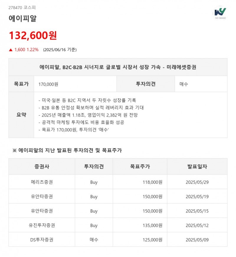 에이피알, B2C·B2B 시너지로 글로벌 시장서 성장 가속 - 미래에셋증권
