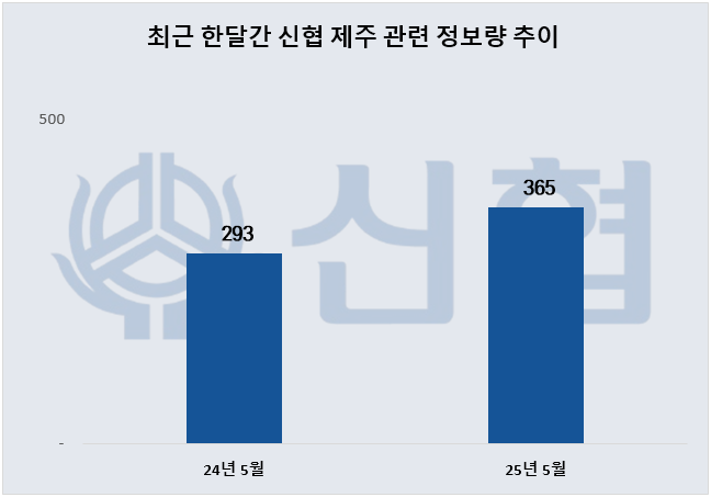 ⓒ 데이터앤리서치