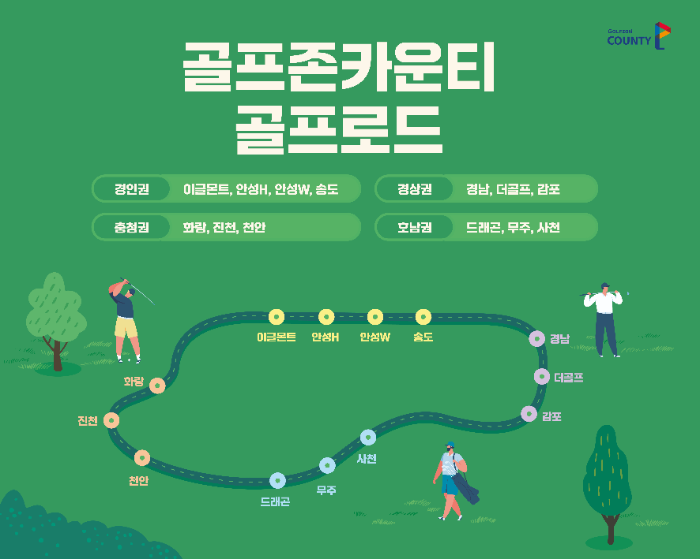 골프존카운티, 권역별 골프장 하계 그린피 면제·할인 이벤트 ‘골프로드’ 진행