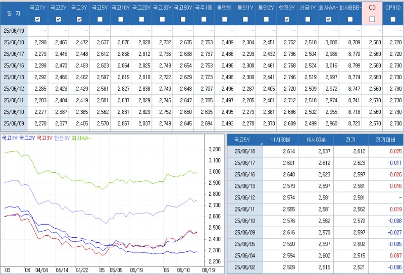 자료: 최종호가수익률 추이, 출처: 코스콤 CHECK