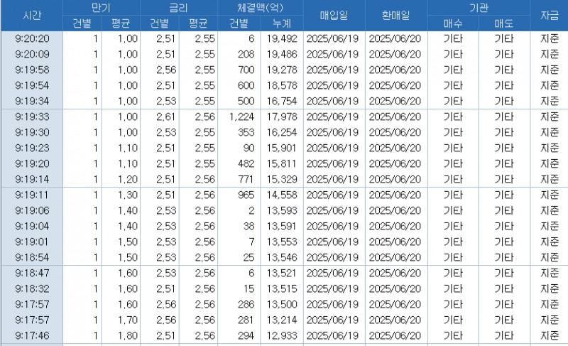 자료: RP 체결 현황, 출처: 코스콤 CHECK
