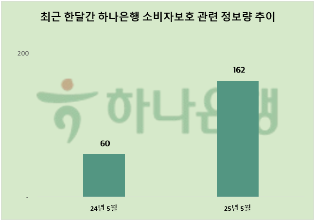ⓒ 데이터앤리서치
