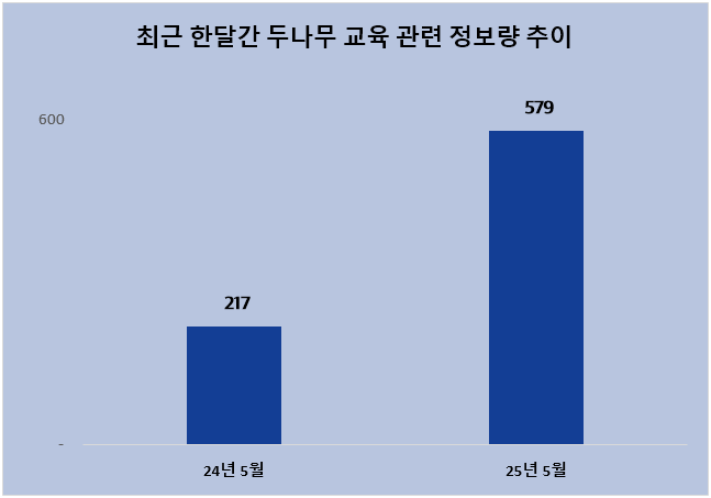ⓒ 데이터앤리서치