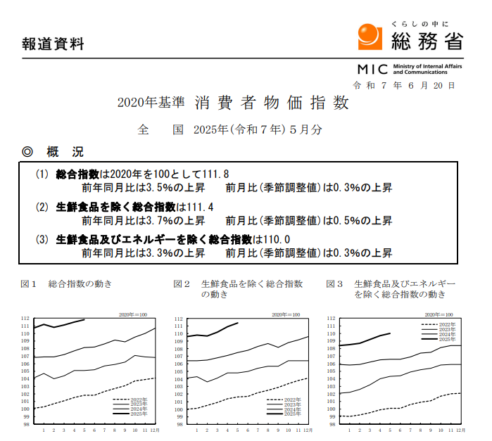 (상보) 일본 5월 근원 CPI 전년비 3.7% 올라 예상(3.6%) 상회
