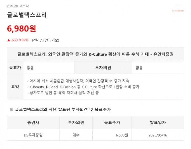 글로벌텍스프리, 외국인 관광객 증가와 K-Culture 확산에 따른 수혜 기대 - 유안타증권