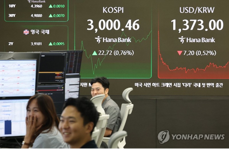 코스피지수가 20일 외국인과 기관이 매수로 전환하면서 1% 넘게 오르며 3년 5개월만에 3000선을 돌파했다. 사진=연합뉴스