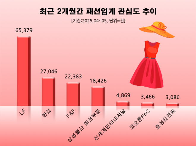 ⓒ 데이터앤리서치
