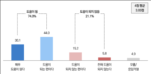 중대재해처벌법 산업재해 예방 효과./한국보건안전단체총연합회