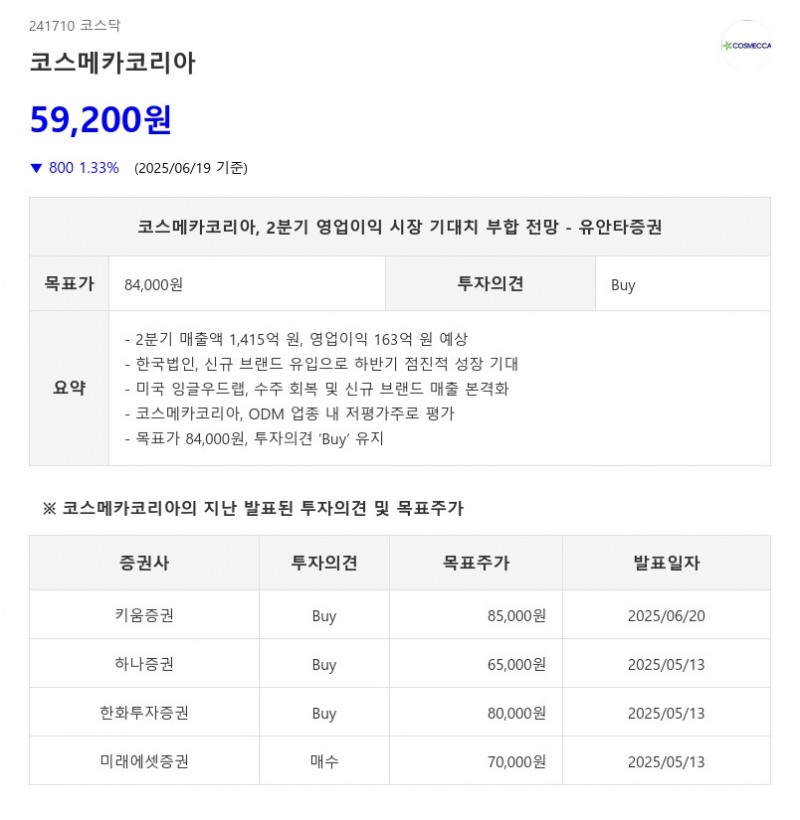 코스메카코리아, 2분기 영업이익 시장 기대치 부합 전망 - 유안타증권