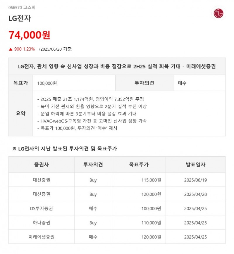 LG전자, 관세 영향 속 신사업 성장과 비용 절감으로 2H25 실적 회복 기대 - 미래에셋증권