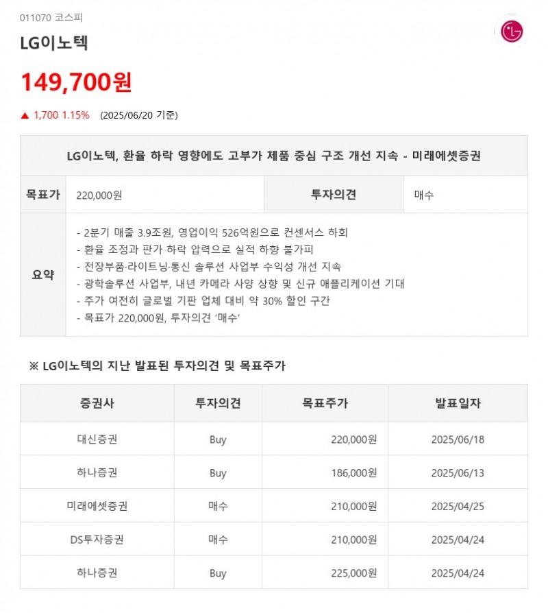LG이노텍, 환율 하락 영향에도 고부가 제품 중심 구조 개선 지속 - 미래에셋증권