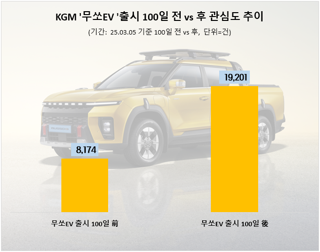 ⓒ 데이터앤리서치