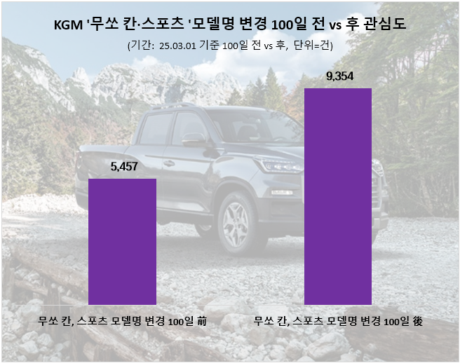 ⓒ 데이터앤리서치