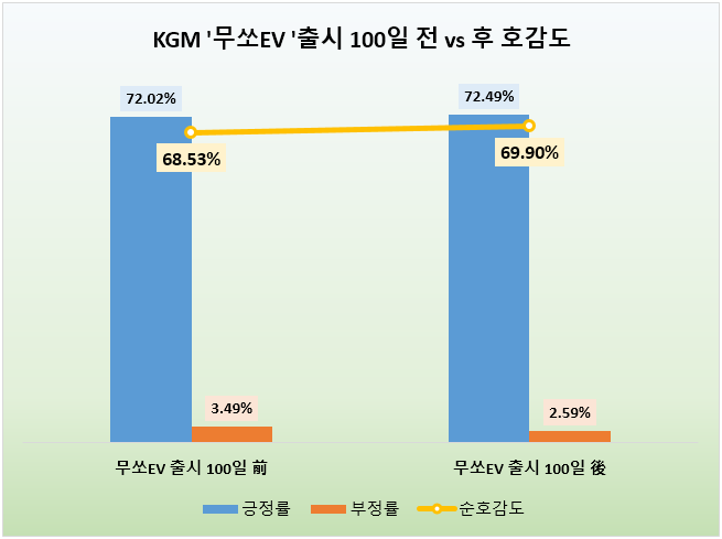 ⓒ 데이터앤리서치