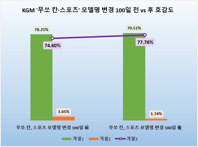 ⓒ 데이터앤리서치