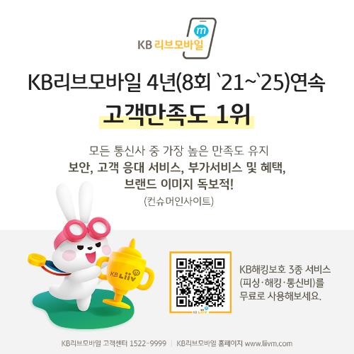 KB국민은행의 KB리브모바일이 24일 컨슈머인사이트가 발표한 통신3사·알뜰폰 브랜드별 체감 만족도 조사에서 통신3사를 포함한 모든 브랜드 중 가장 높은 점수를 받으며 8회 연속 1위를 달성했다고 밝혔다. ⓒ KB국민은행