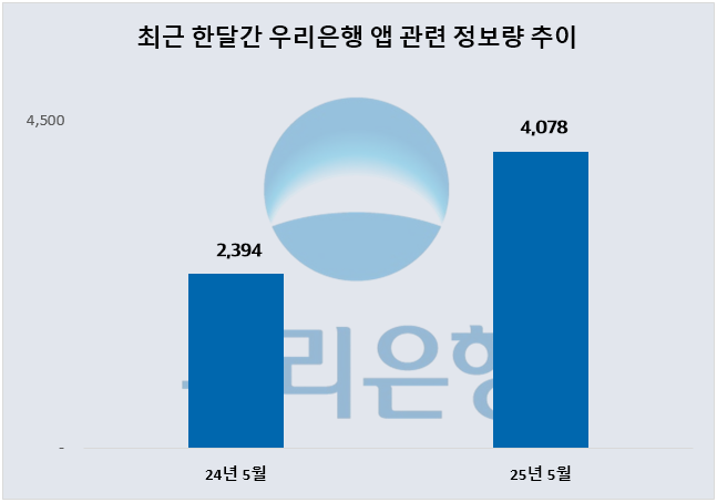 ⓒ 데이터앤리서치