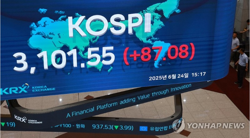 코스피지수가 24일 외국인과 기관의 동시 순매수에 힘입어 3% 가까이 급등하며 3년 9개월만에 최고치를 기록했다. 자료=연합뉴스