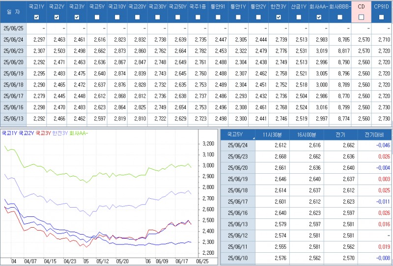 자료: 최근 최종호가수익률 추이, 출처: 코스콤 CHECK