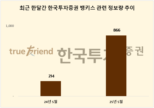 ⓒ 데이터앤리서치