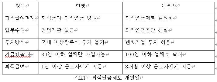 퇴직연금 개편안, 노후보장의 새로운 전환점