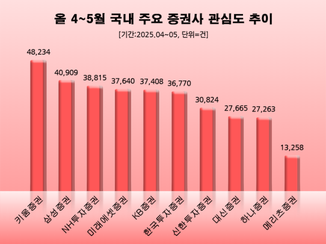 ⓒ 데이터앤리서치