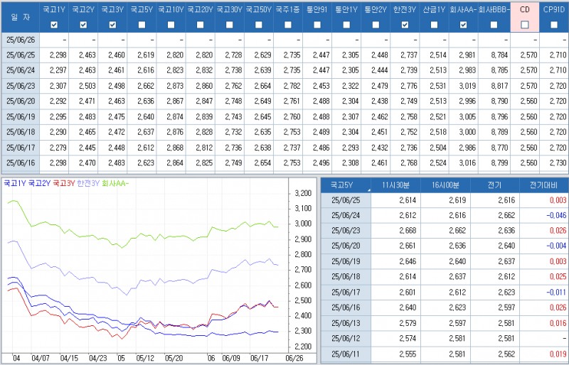 자료: 최근 최종호가수익률 추이, 출처: 코스콤 CHECK