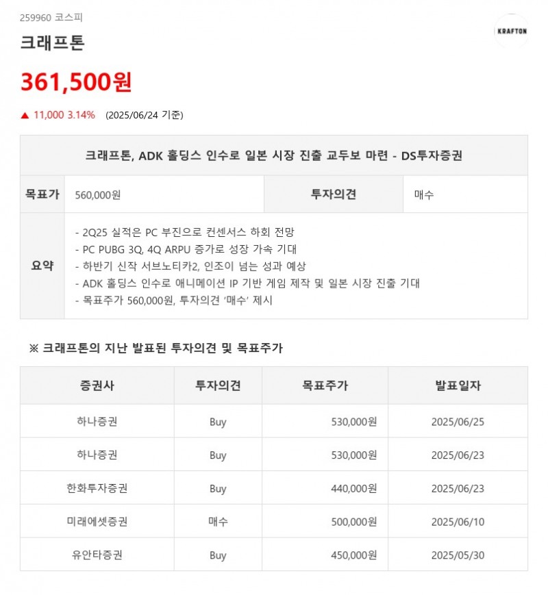 크래프톤, ADK 홀딩스 인수로 일본 시장 진출 교두보 마련 - DS투자증권