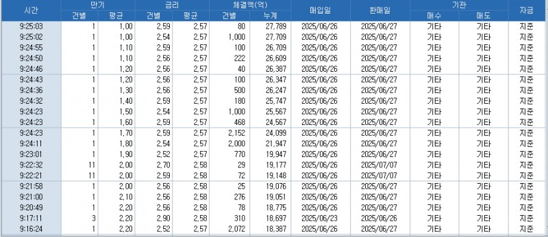 자료: RP 체결 현황, 출처: 코스콤 CHECK