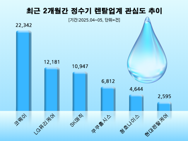 ⓒ 데이터앤리서치