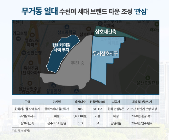 울산 무거동 일대 신(新)주거타운 형성...울산 시민들 관심 증가