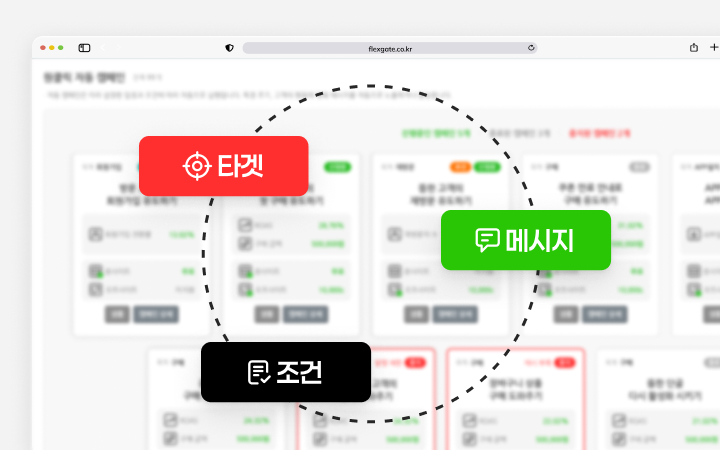 플렉스지, CRM 출시… 누구나 쉽게 쓰는 ‘원클릭 자동 캠페인’ 공개